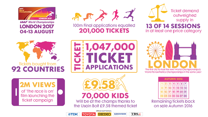 London 2017 promo image