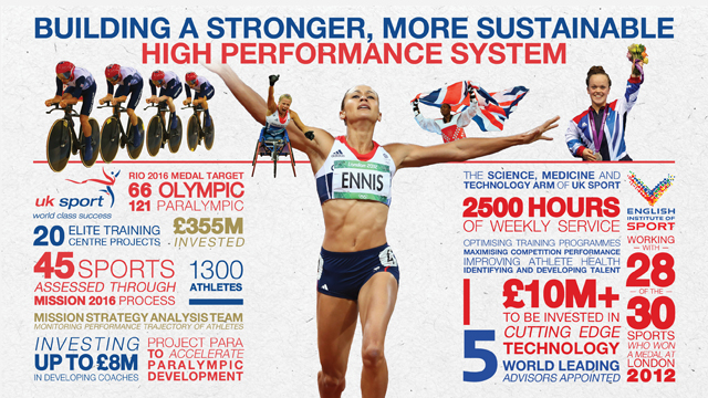 UKS_Mission_2016_Infographic_Article_640x360