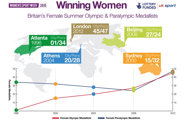 Women_in_Sport_Infographic