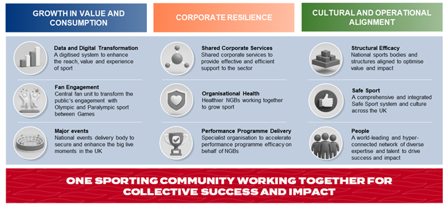 System Master Planning overview2
