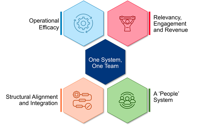 System Master Planning_Workstreams
