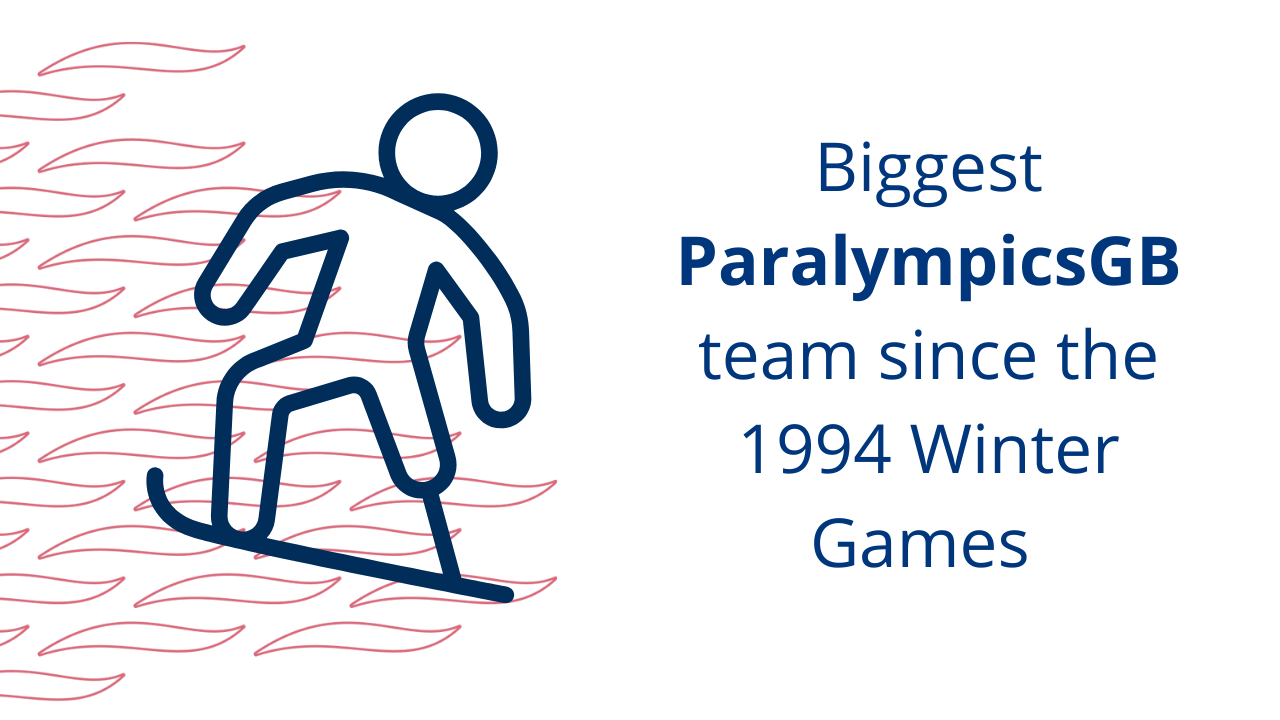 Biggest paralympicsGB team since 1994 graphic